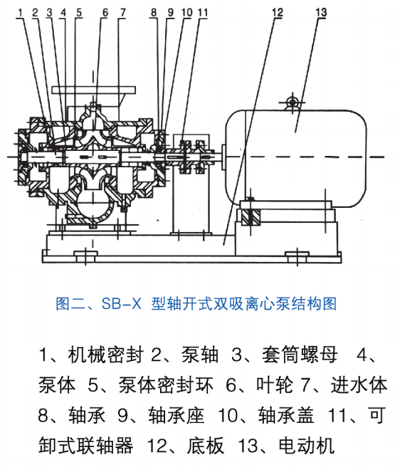 SB-X型軸開式雙吸離心泵結構圖